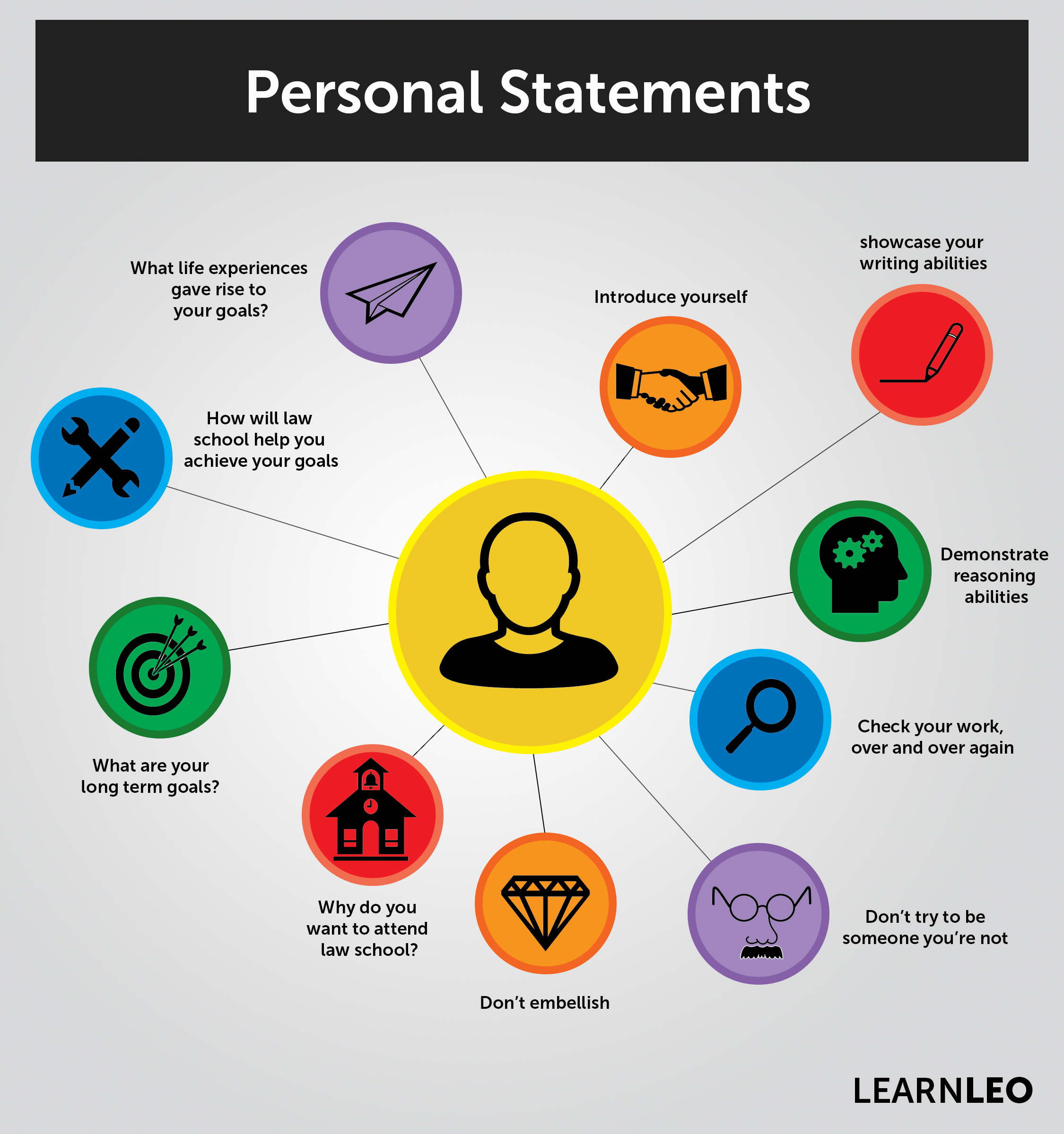 Personal statement for law school personal statement